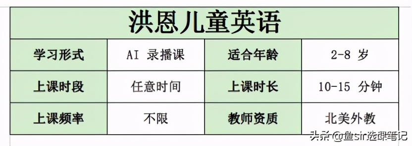 洪恩教育简介,洪恩教育学校