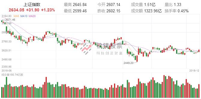 炒股葵花宝典全集,葵花宝典超短教程
