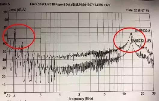 电源端口eft如何测试,电源接口氧化怎么处理