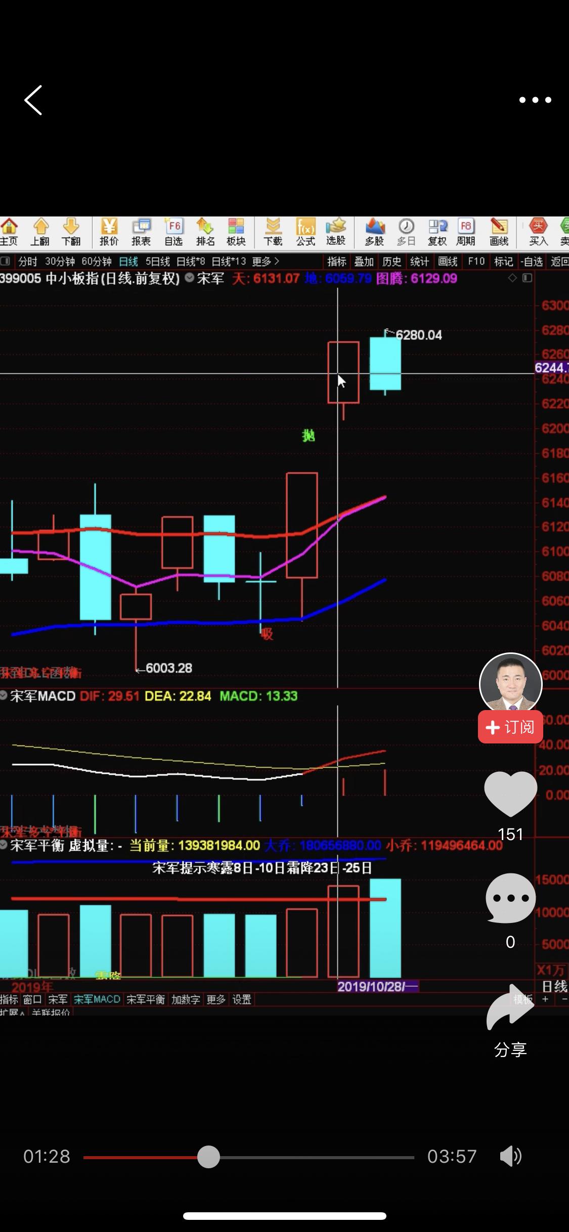 宋军多空平衡线设置,宋军多空平衡完整版