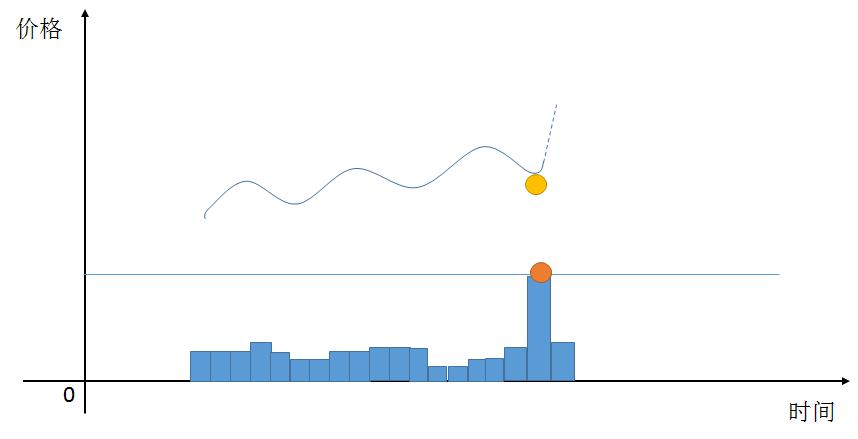 利用分时量价背离做t技巧,股票分时买卖技巧详解k线