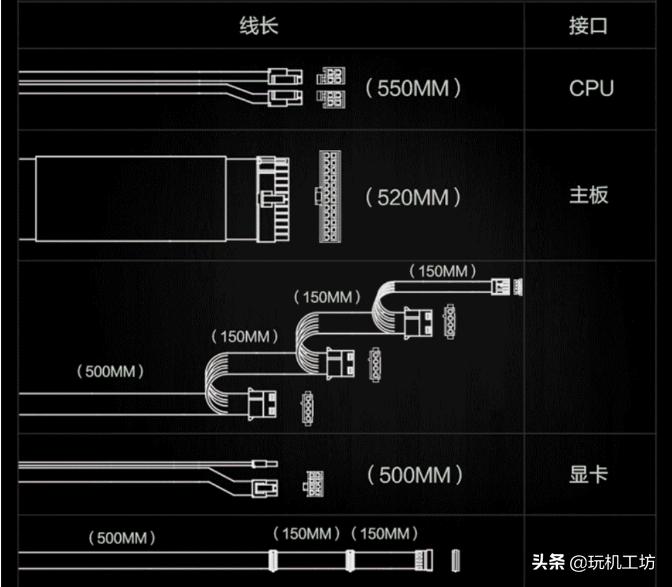 tplink路由器的电源接口尺寸,aoc显示器电源接口尺寸