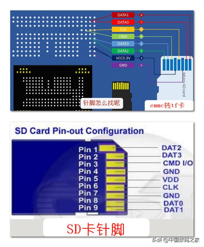如何将报废手机存储芯片做成u盘,手机芯片改造成u盘读取数据