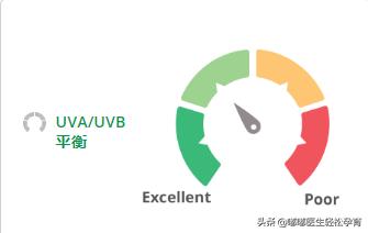 什么牌子的儿童防晒最好,儿童防晒霜3-12岁儿童专用测评