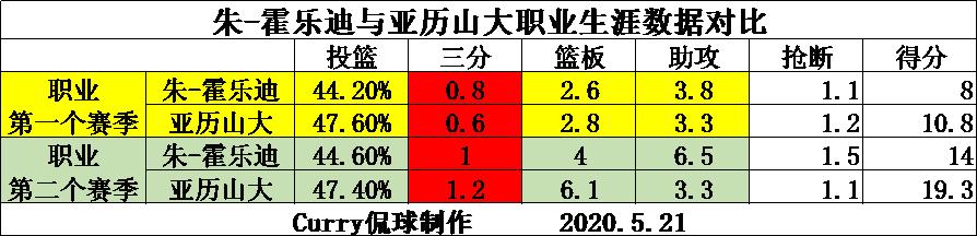 nba人物志雷霆,nba雷霆队亚历山大个人简介