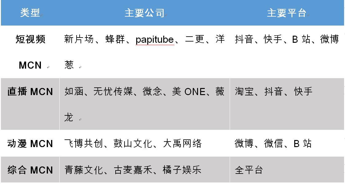 网红张凯毅消失后回归，账号竟被公司回收！网红账号究竟属于谁？