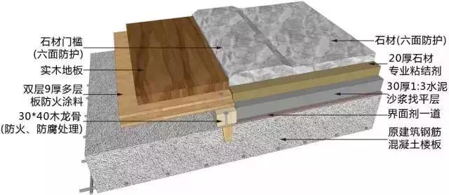 吊顶施工工艺图片大全,墙面地面吊顶整体施工流程