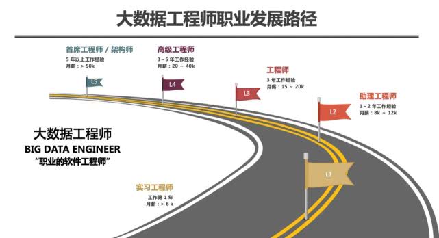 太原中软待遇如何,太原中软