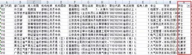 研究生毕业后应届身份保留几年,河南应届毕业生身份可以保留几年