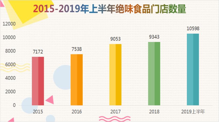 鸭脖行业现状如何,鸭脖实体店如何运营多家店铺