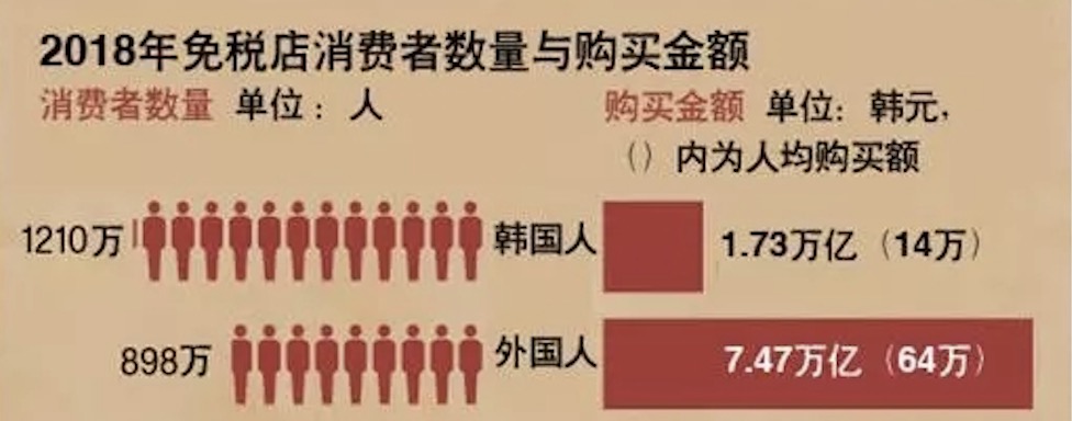 南方都市报：代购要涨价？韩国严惩只买免税品不出境假乘客
