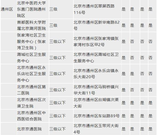 北京哪个医院做胃肠镜检查好些,胃肠镜检查北京哪家医院做的好