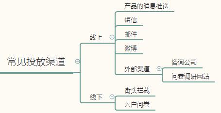 外国问卷调查流程,问卷调查全流程