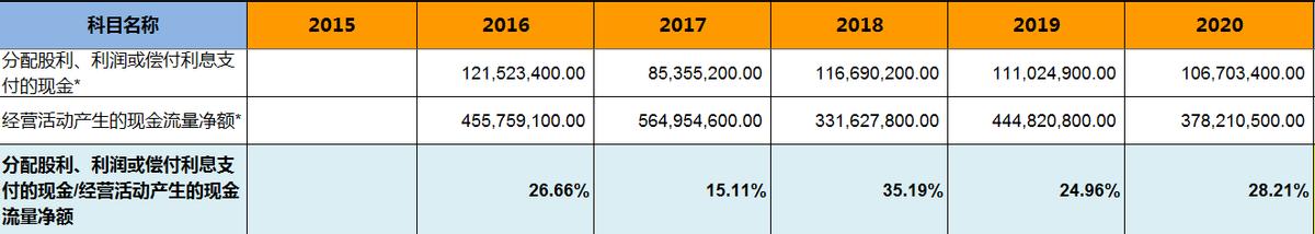 飞亚达——明星基金经理的作业不能随便抄
