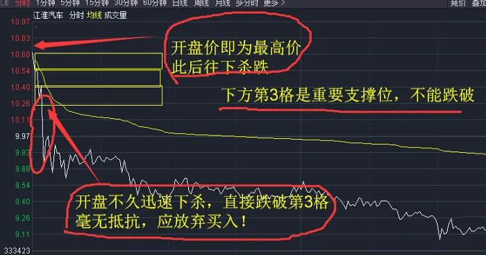 分时图横平竖直,分时图横着的线怎么调