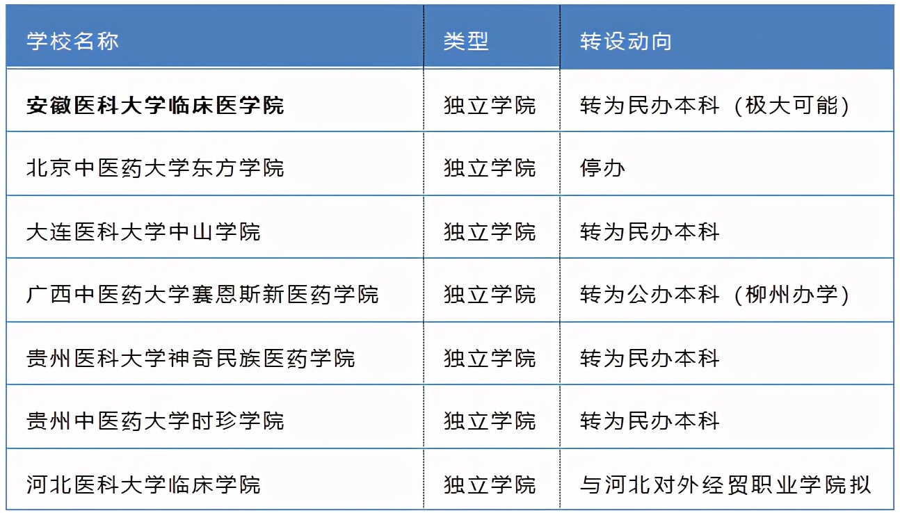 深耕长三角业务,中国新华教育业绩