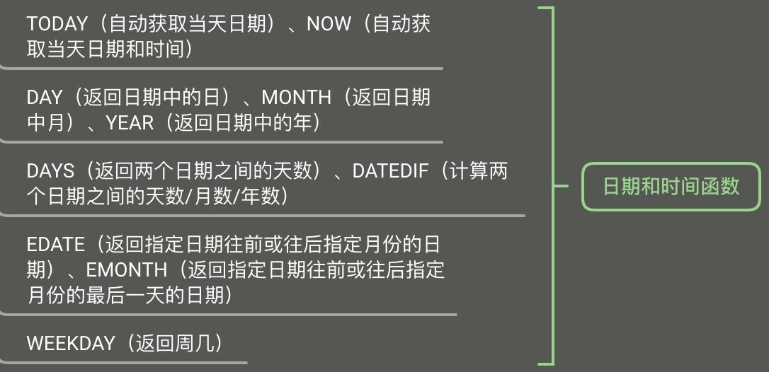 电商数据分析需要用到的excel函数,数据分析excel函数教程