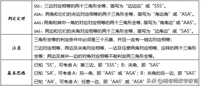 寒假如何提高孩子七年级数学成绩,七天如何提高七年级数学成绩