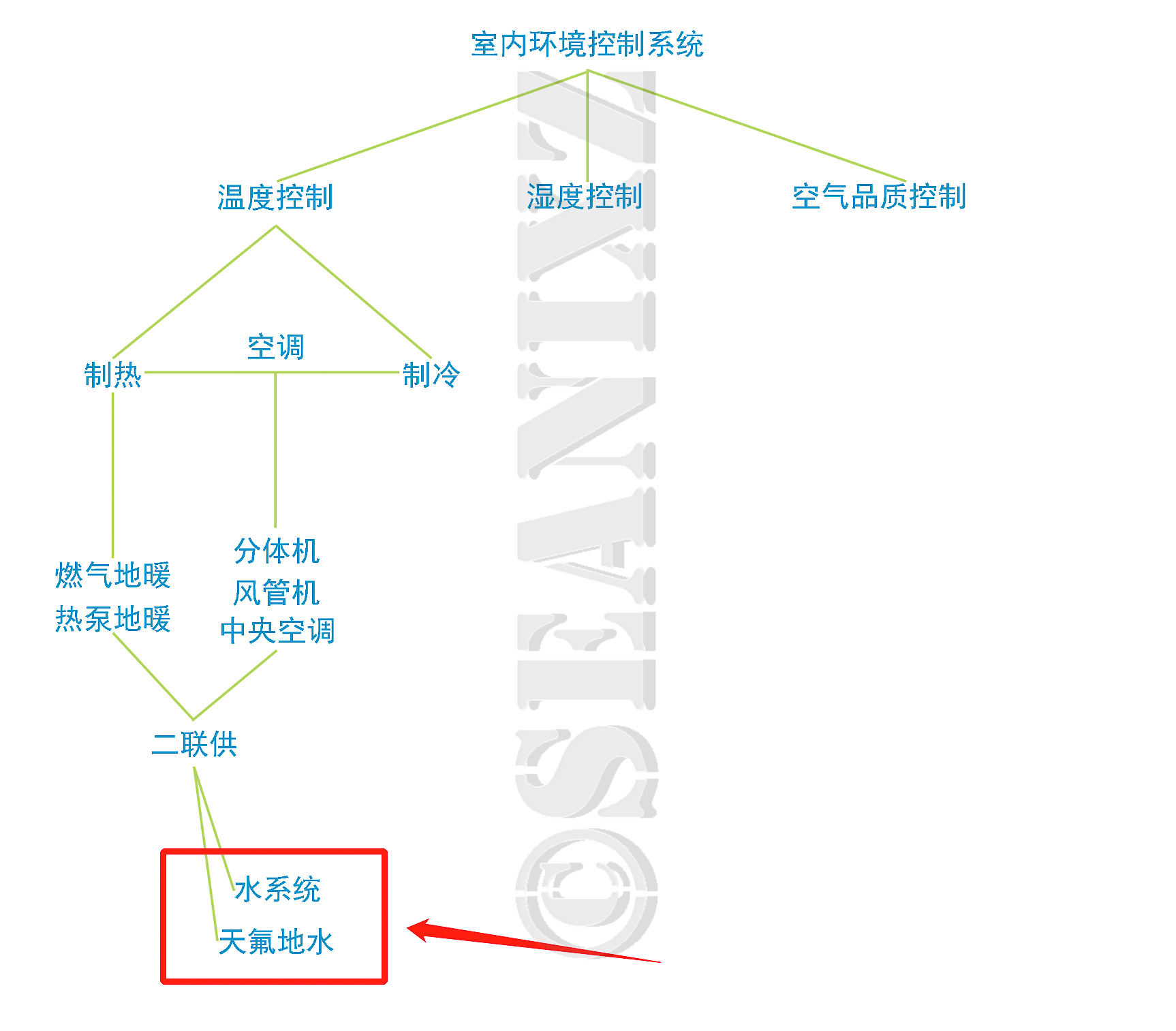中央空调水系统二联供,中央空调地暖二联供怎么选