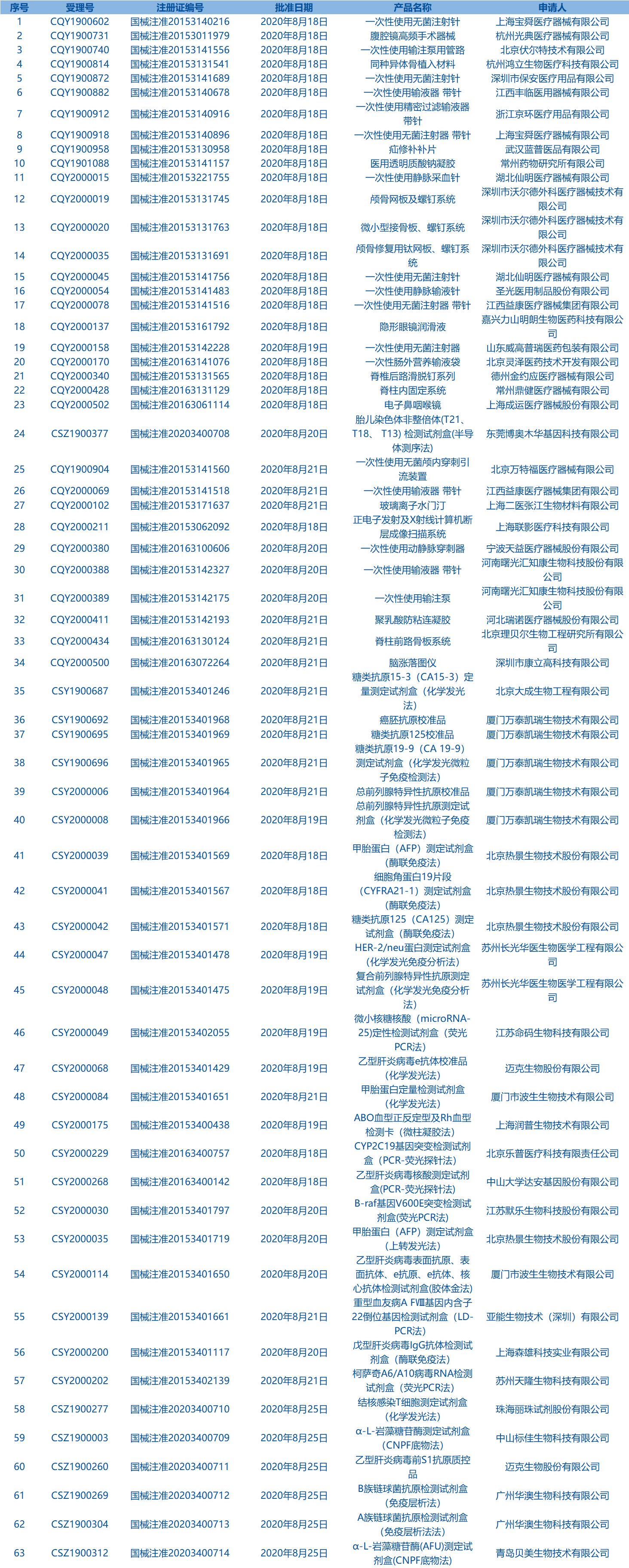 每周医药股看点,每日医药新闻一览