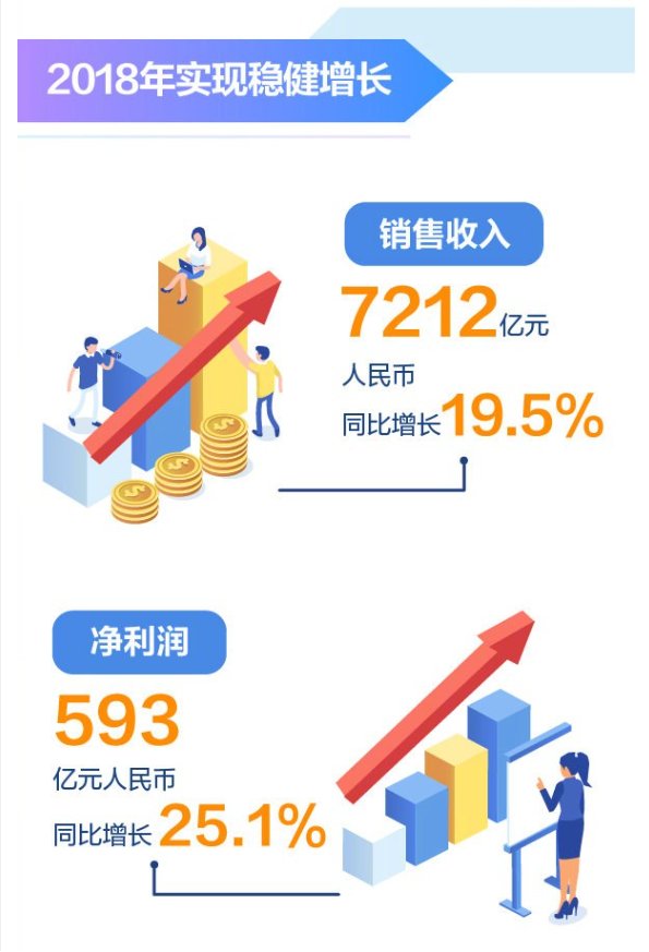 科技兴国之华为生态链