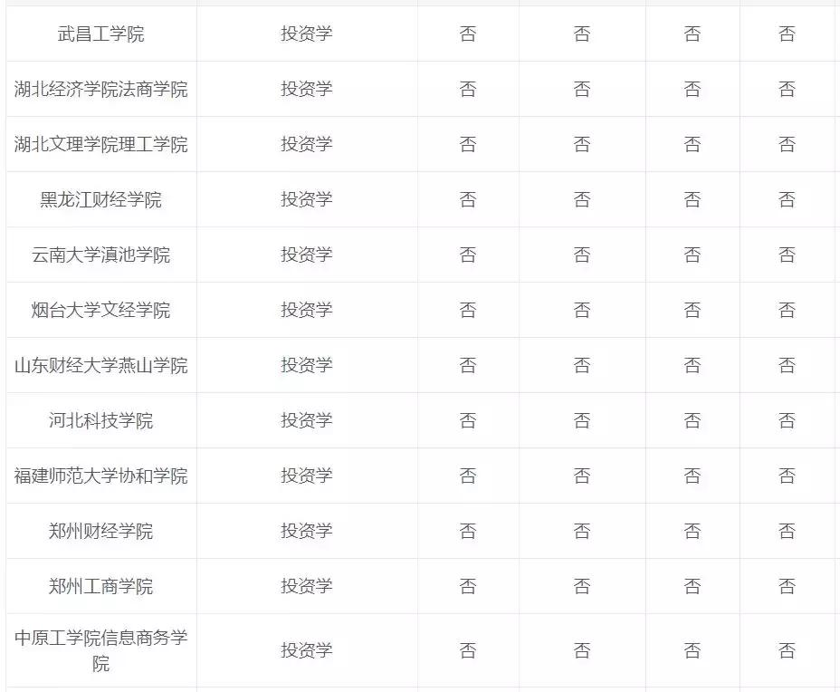 专业讲解投资回报,专业投资原理书籍