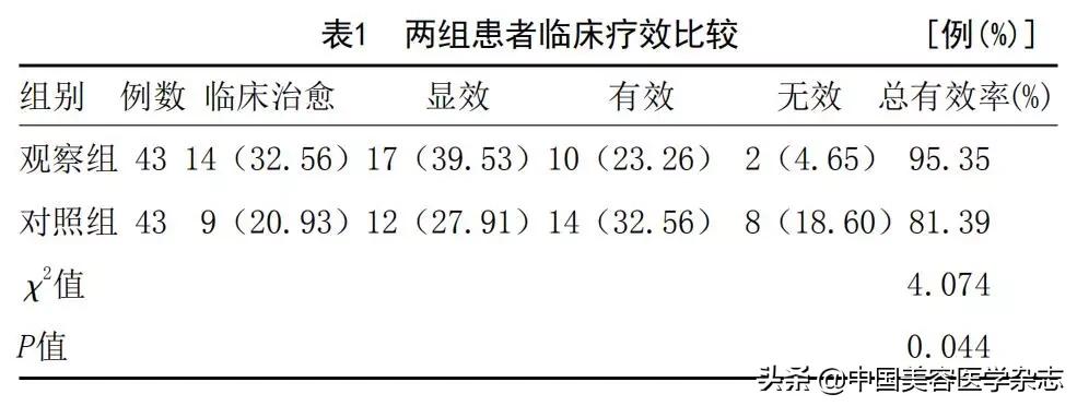 激素依赖性皮炎用薇诺娜生物膜,医用愈肤生物膜可以和vc一起用吗