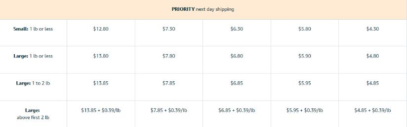 亚马逊fba物流费用一览表2023,亚马逊fba广告费多少钱