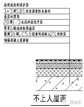 住宅设计要点,老年人住宅设计要点