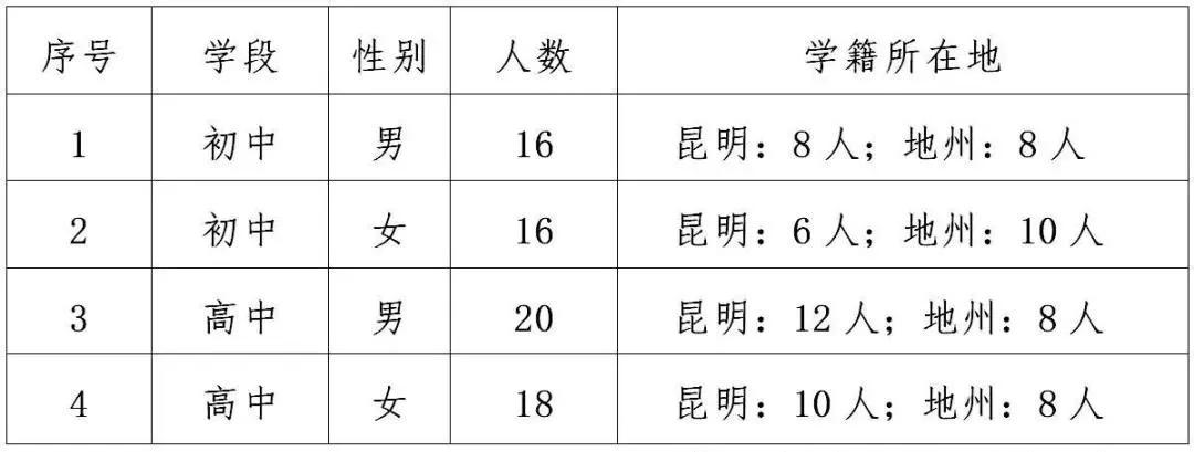昆明招生信息查询系统,昆明市初中招生网上报名系统