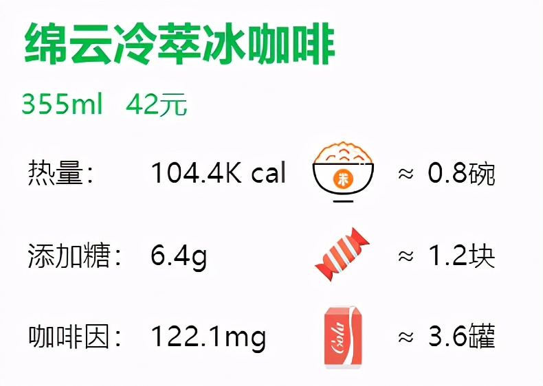 星巴克基本款咖啡测评,星巴克咖啡单品推荐
