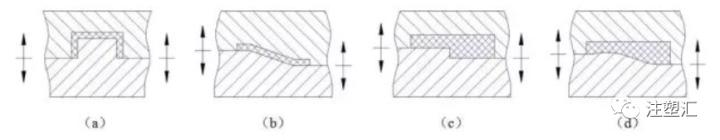化妆品注塑模具材料,塑料注塑模具设计与制造