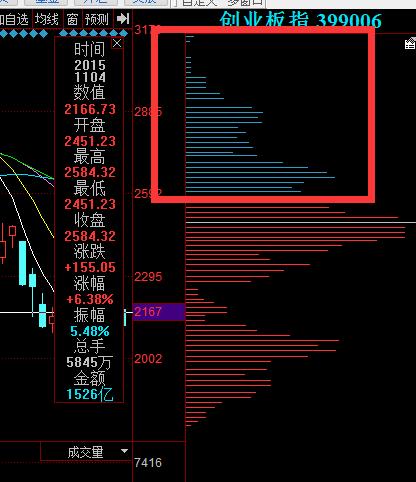 右侧交易和左侧交易什么意思,右侧交易对比左侧交易图片