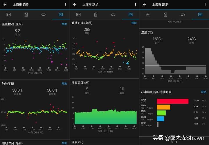 小米儿童手表5x评测视频,小米手表和苹果手表对比评测