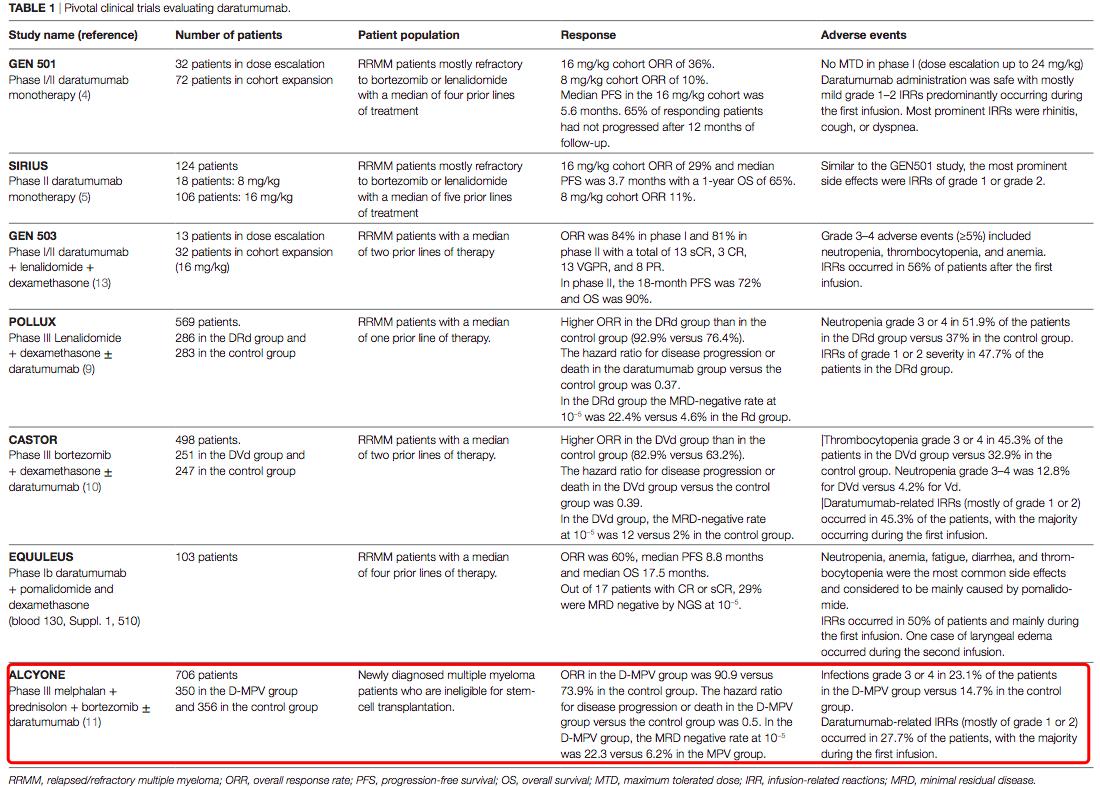 白血病和血癌是突然就有的吗,白血病的发病率在癌症中占第几