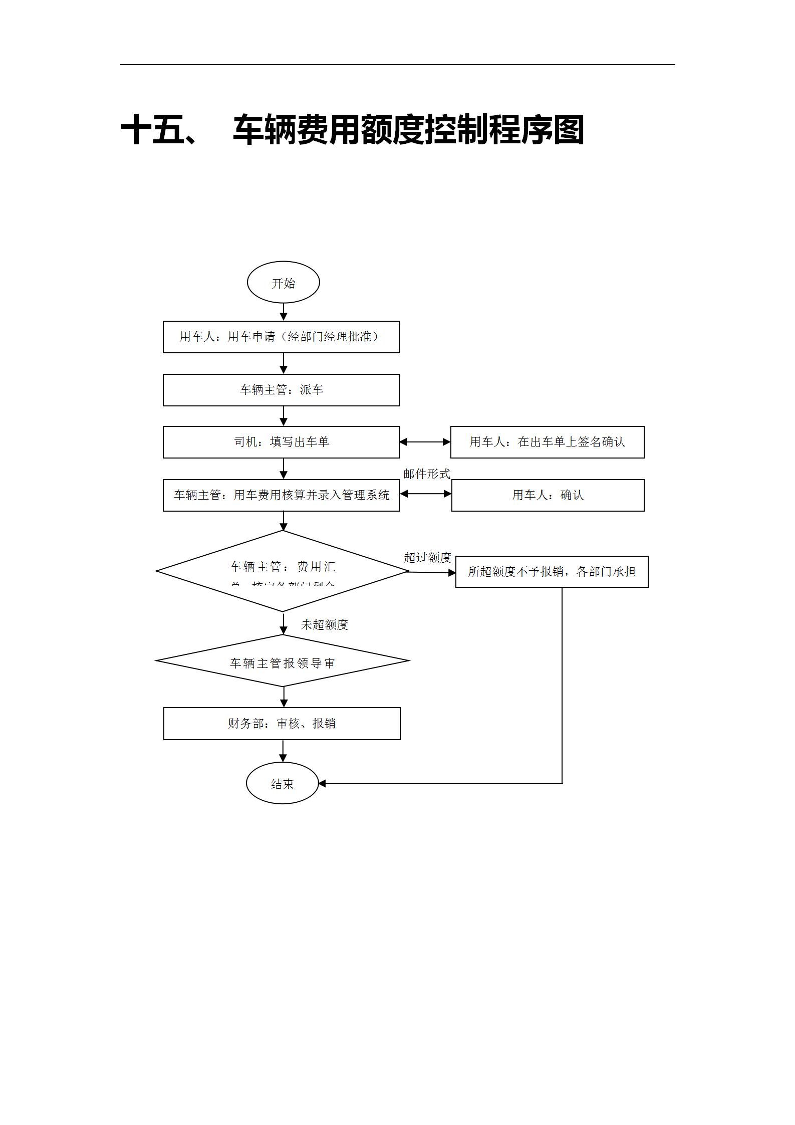 企业车辆管理办法：司机岗位职责、行政用车表格与事故处理流程等