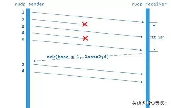 p2p怎么设置限速,p2p降带宽