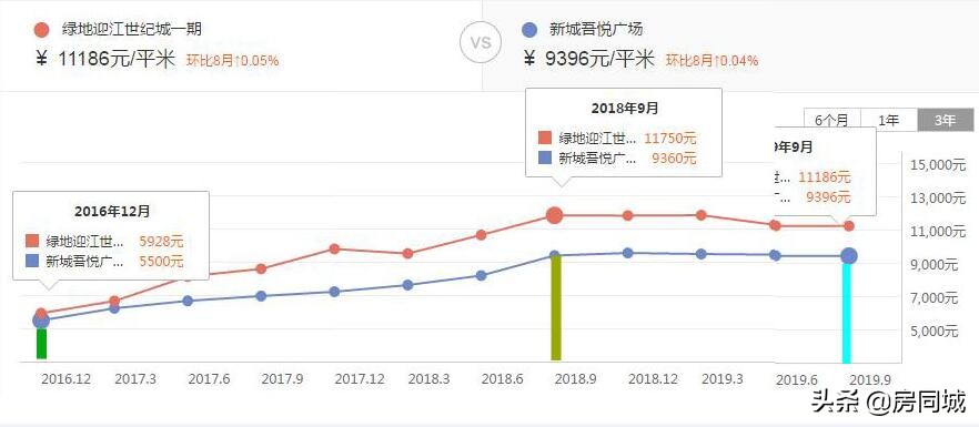 安庆最新楼盘排名一览表,安庆绿地紫峰大厦5楼