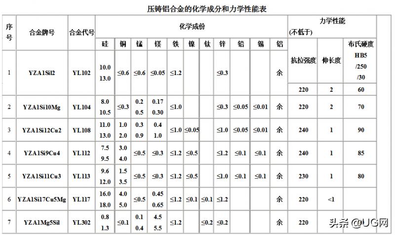 压铸成型工艺与模具设计2012,压铸模具设计流程图