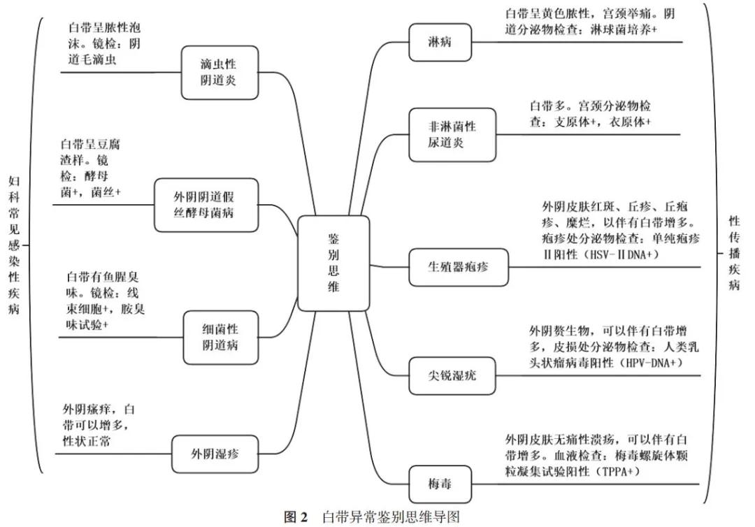 全科医生临床思维,全科医学临床思维的必备两个条件