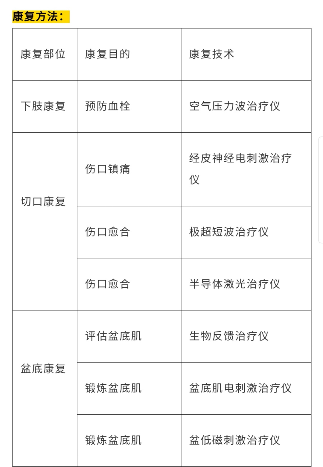 产后康复属于康复技术,产后康复师属于康复治疗师吗