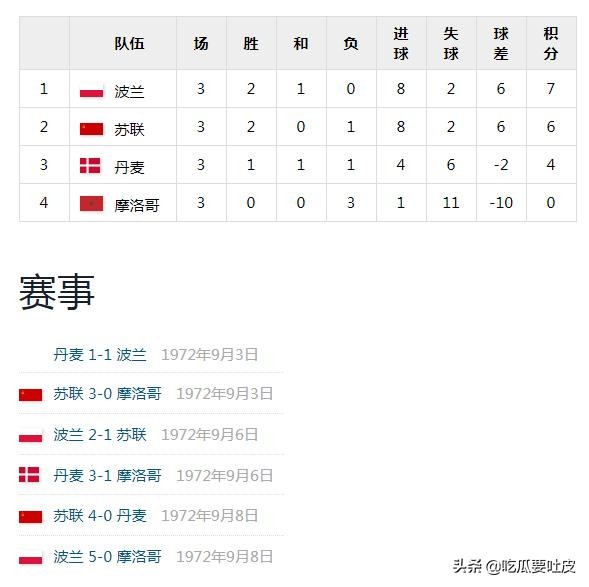 足球与奥运——1972慕尼黑，属于东欧的一届赛事