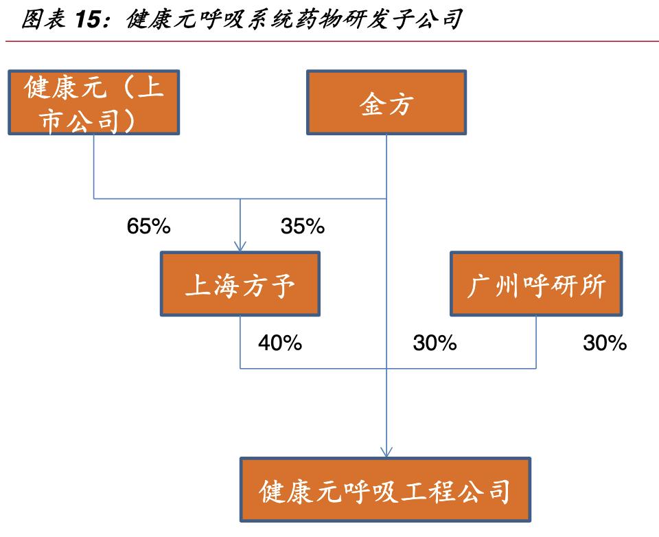 保健品公司的架构,保健品公司发展方向和理念