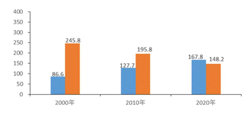 乐山房价上涨还是下跌,近两年乐山房价趋势