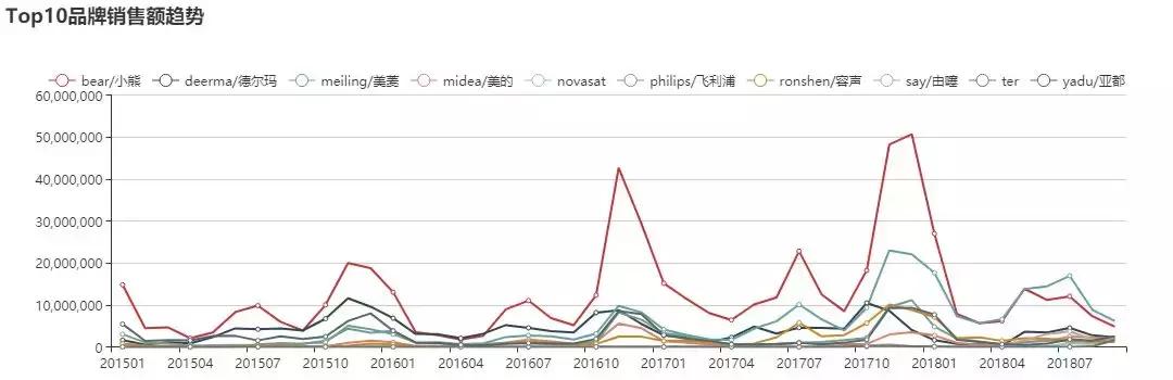 加湿器十大品牌排行榜美菱,美菱mh-301l加湿器