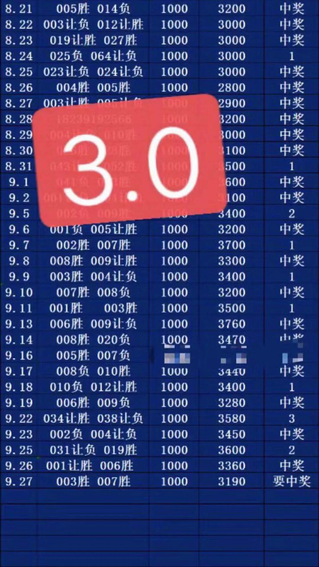 每日竞彩推荐:012那不勒斯vs布雷西亚