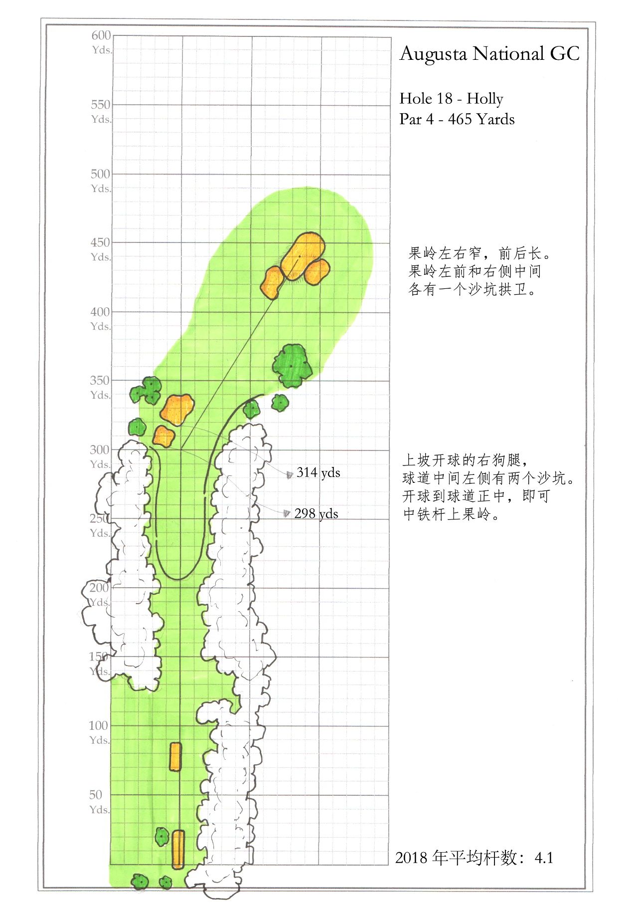 幼美迪带你了解一下神圣的奥古斯塔-美国大师赛（Master）