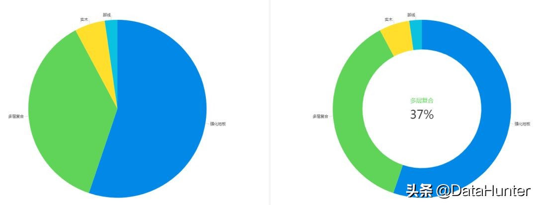 活用这23种图表，让你的数据分析胜人一筹|推荐收藏
