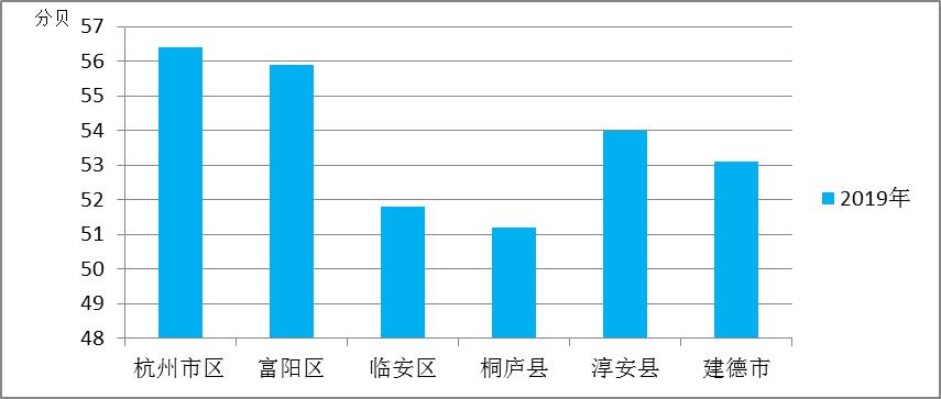 今天杭州空气质量指数是多少,杭州空气质量这几年的变化