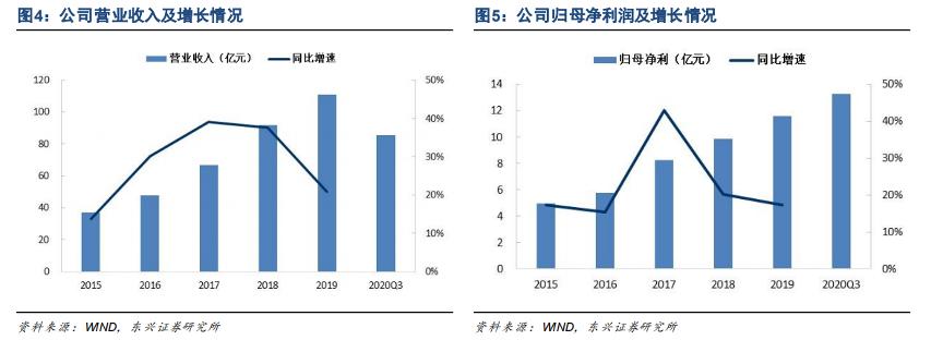 顾家家居销售毛利率下降的原因,顾家家居回款慢